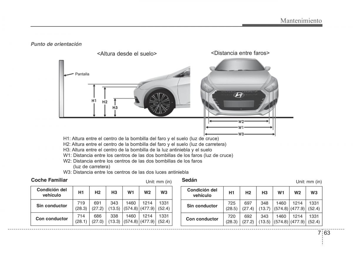 Hyundai i40 manual del propietario / page 631