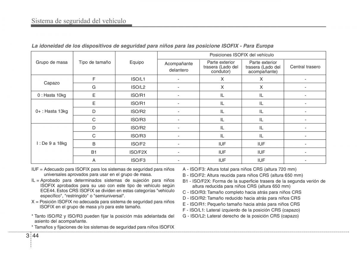 Hyundai i40 manual del propietario / page 65