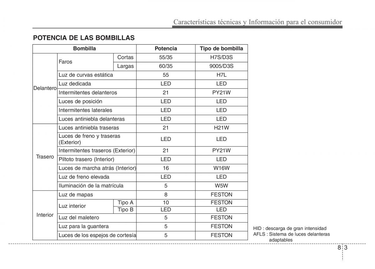 Hyundai i40 manual del propietario / page 657