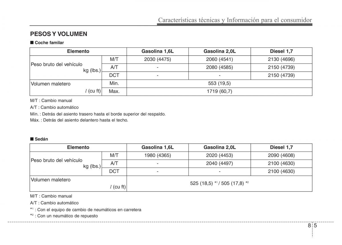 Hyundai i40 manual del propietario / page 659