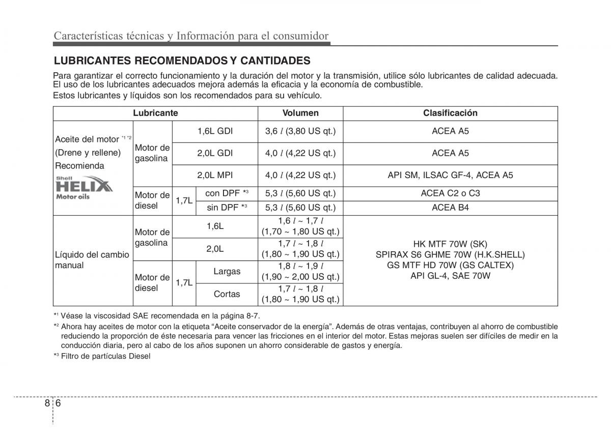 Hyundai i40 manual del propietario / page 660