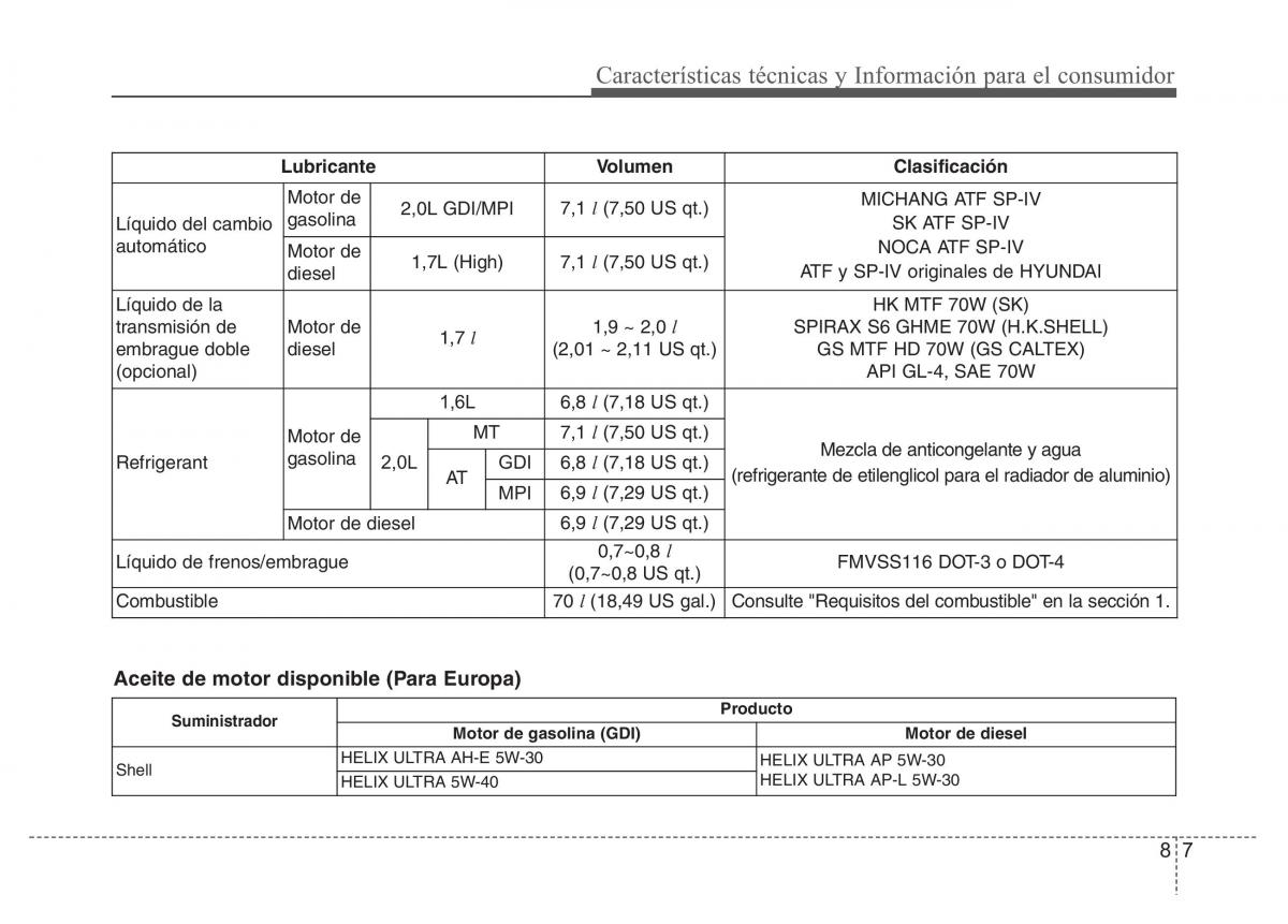 Hyundai i40 manual del propietario / page 661