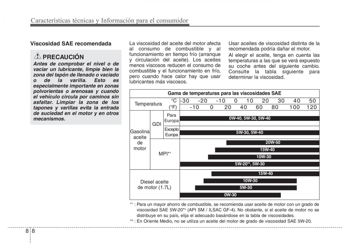 Hyundai i40 manual del propietario / page 662