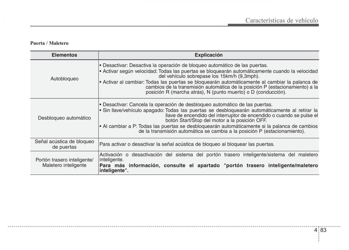 Hyundai i40 manual del propietario / page 174