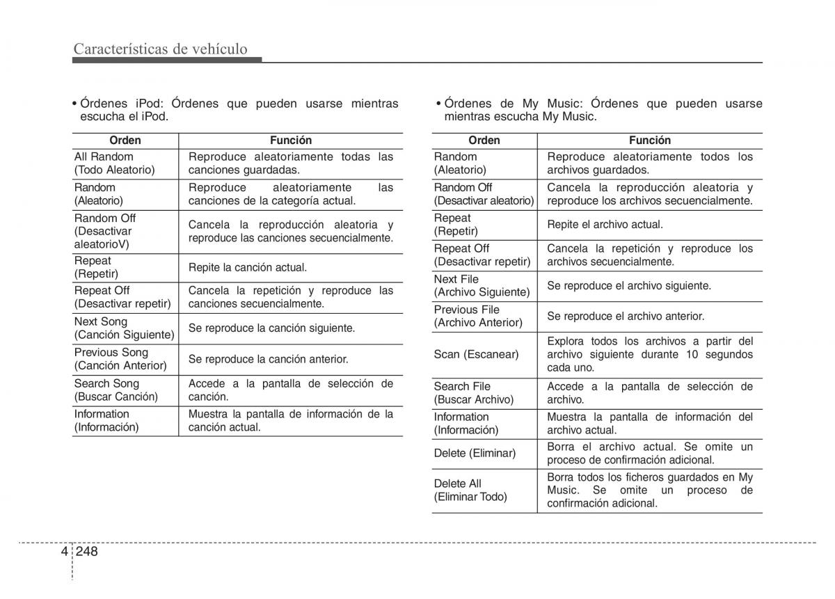 Hyundai i40 manual del propietario / page 339