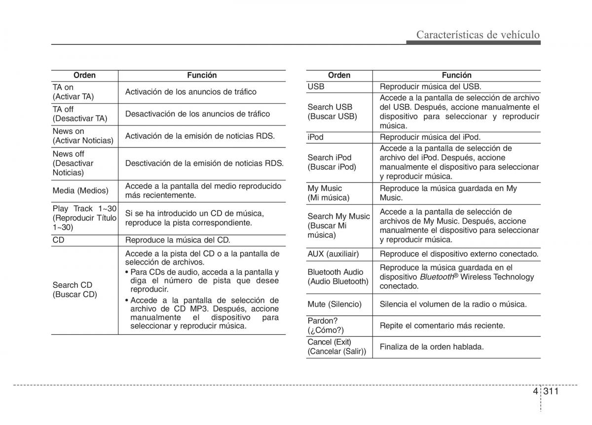 Hyundai i40 manual del propietario / page 402