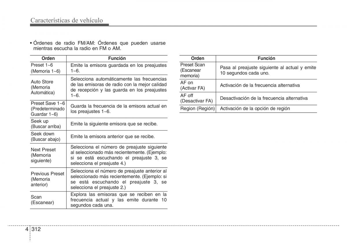 Hyundai i40 manual del propietario / page 403