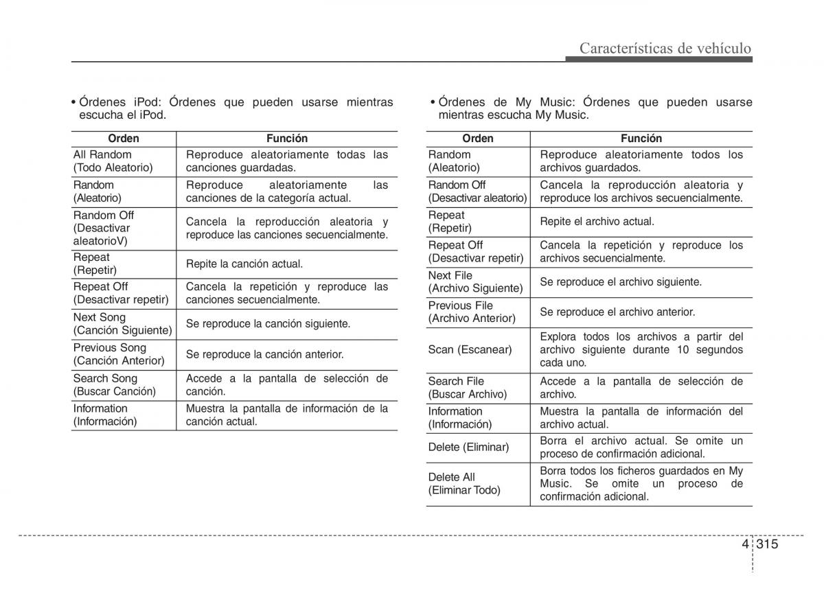 Hyundai i40 manual del propietario / page 406