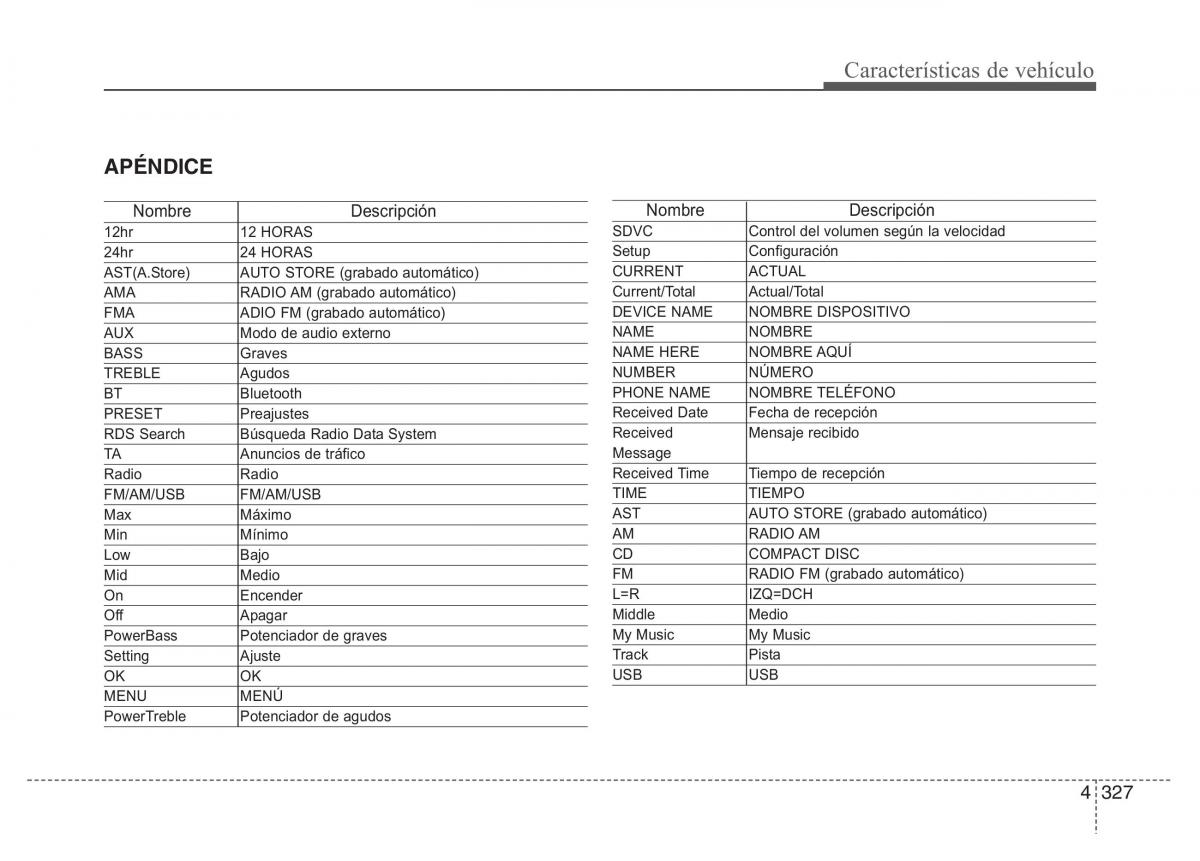 Hyundai i40 manual del propietario / page 418