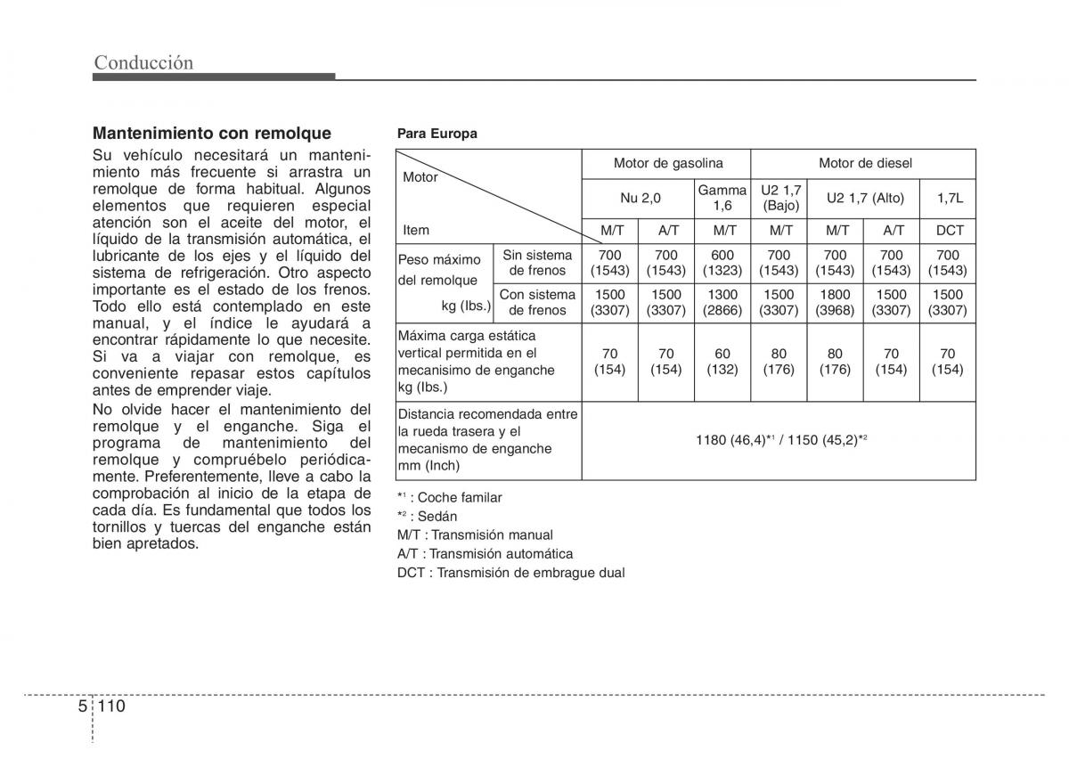 Hyundai i40 manual del propietario / page 529