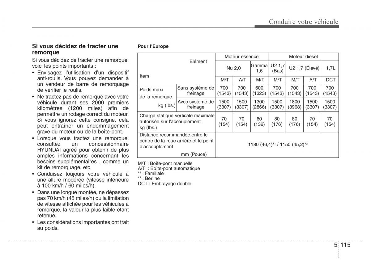 Hyundai i40 manuel du proprietaire / page 543