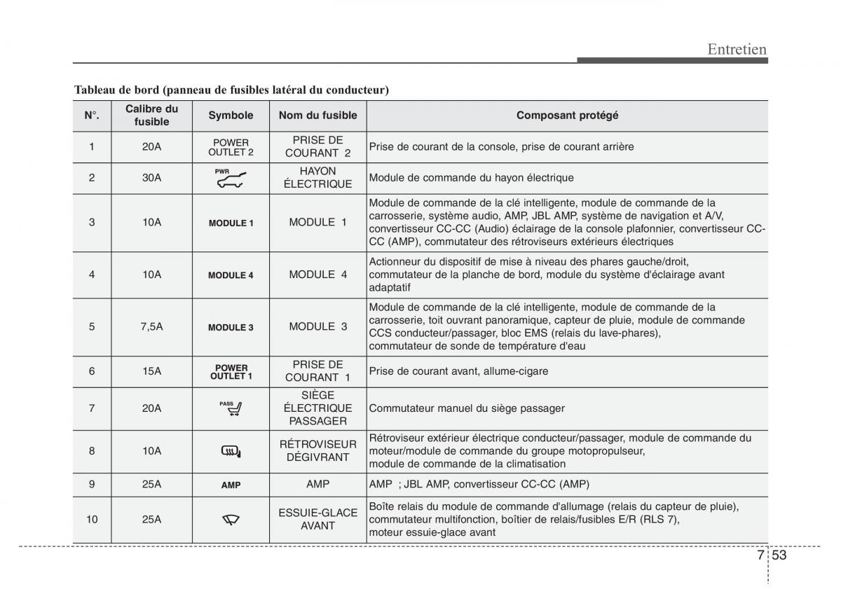 Hyundai i40 manuel du proprietaire / page 636