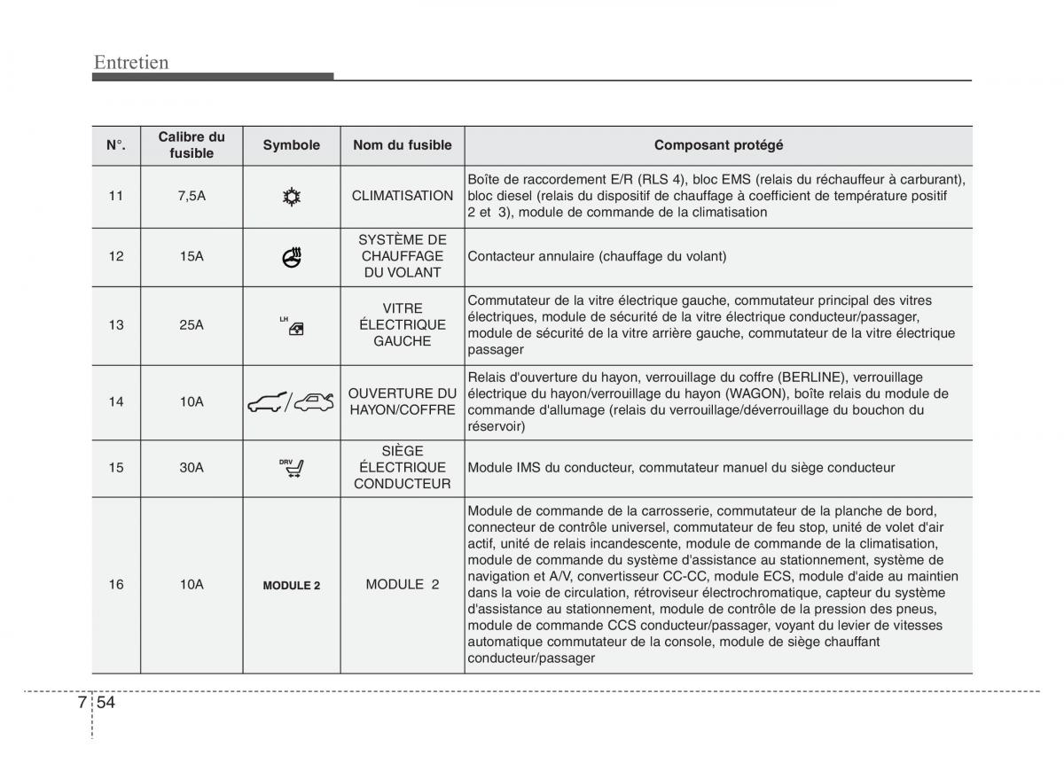 Hyundai i40 manuel du proprietaire / page 637