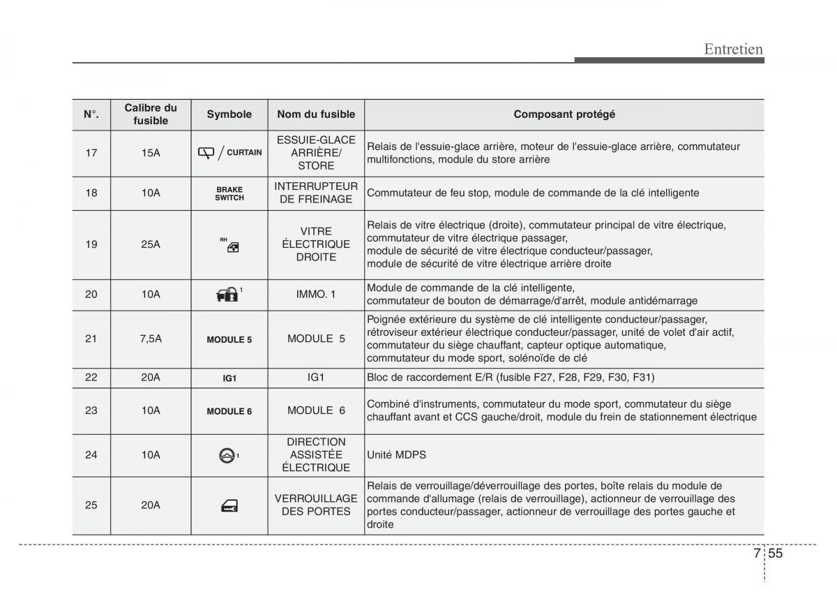 Hyundai i40 manuel du proprietaire / page 638