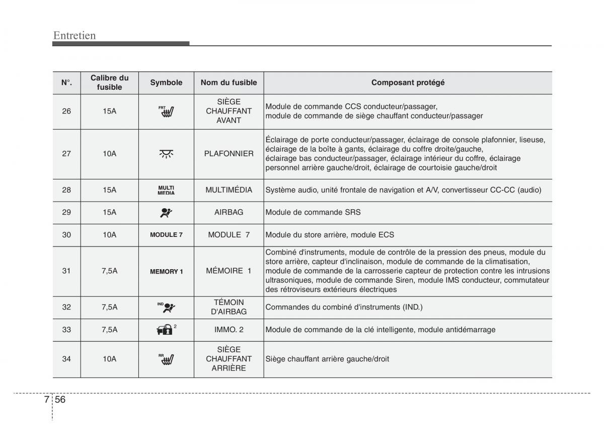 Hyundai i40 manuel du proprietaire / page 639