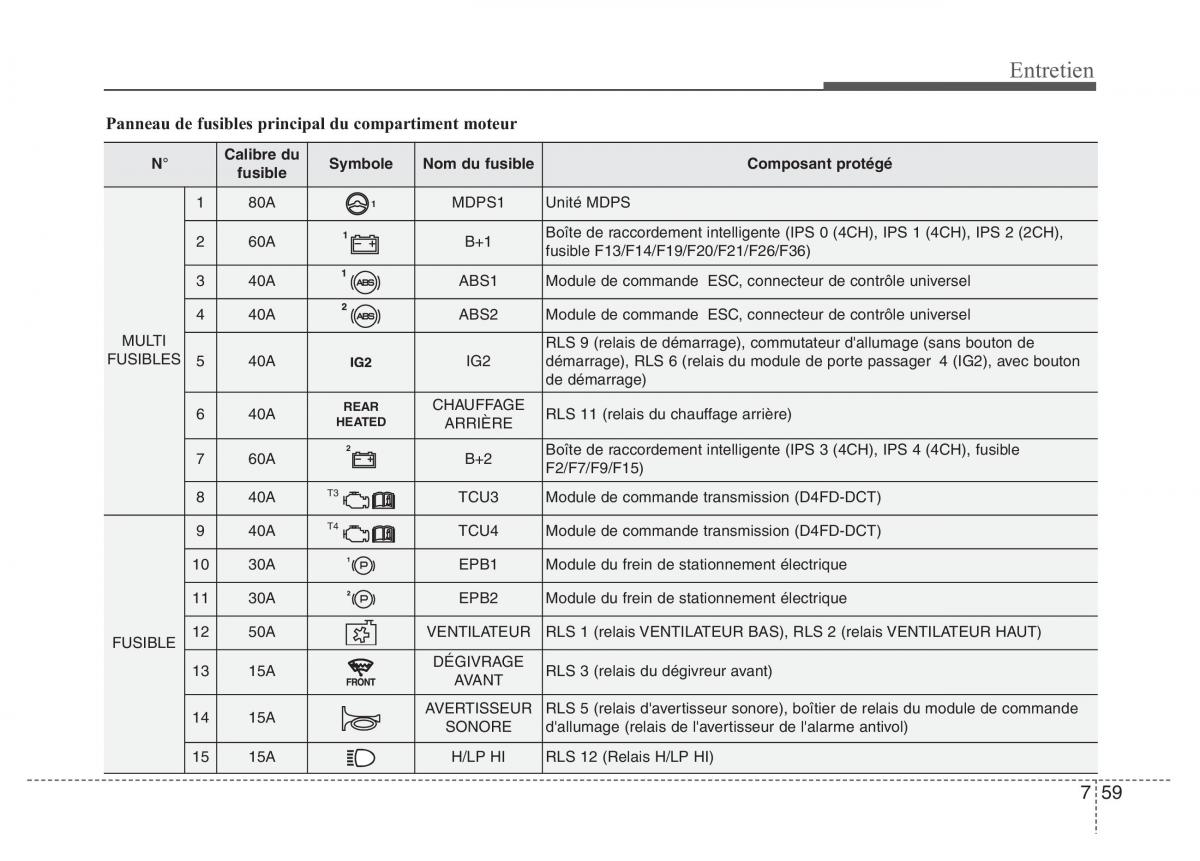 Hyundai i40 manuel du proprietaire / page 642