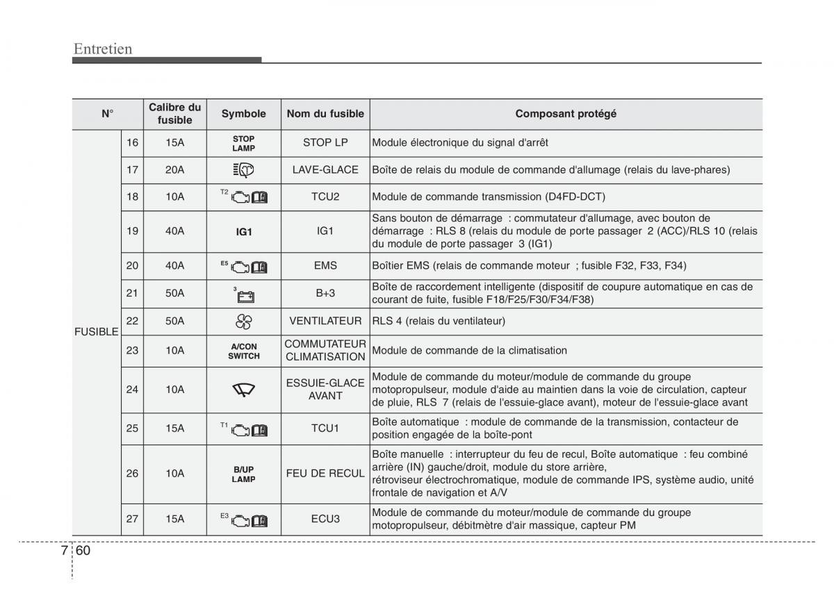 Hyundai i40 manuel du proprietaire / page 643