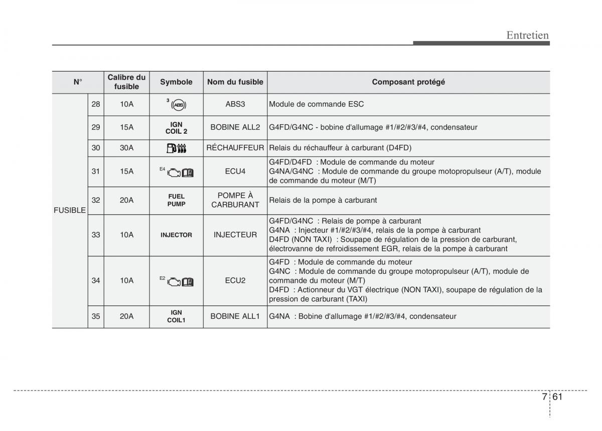 Hyundai i40 manuel du proprietaire / page 644