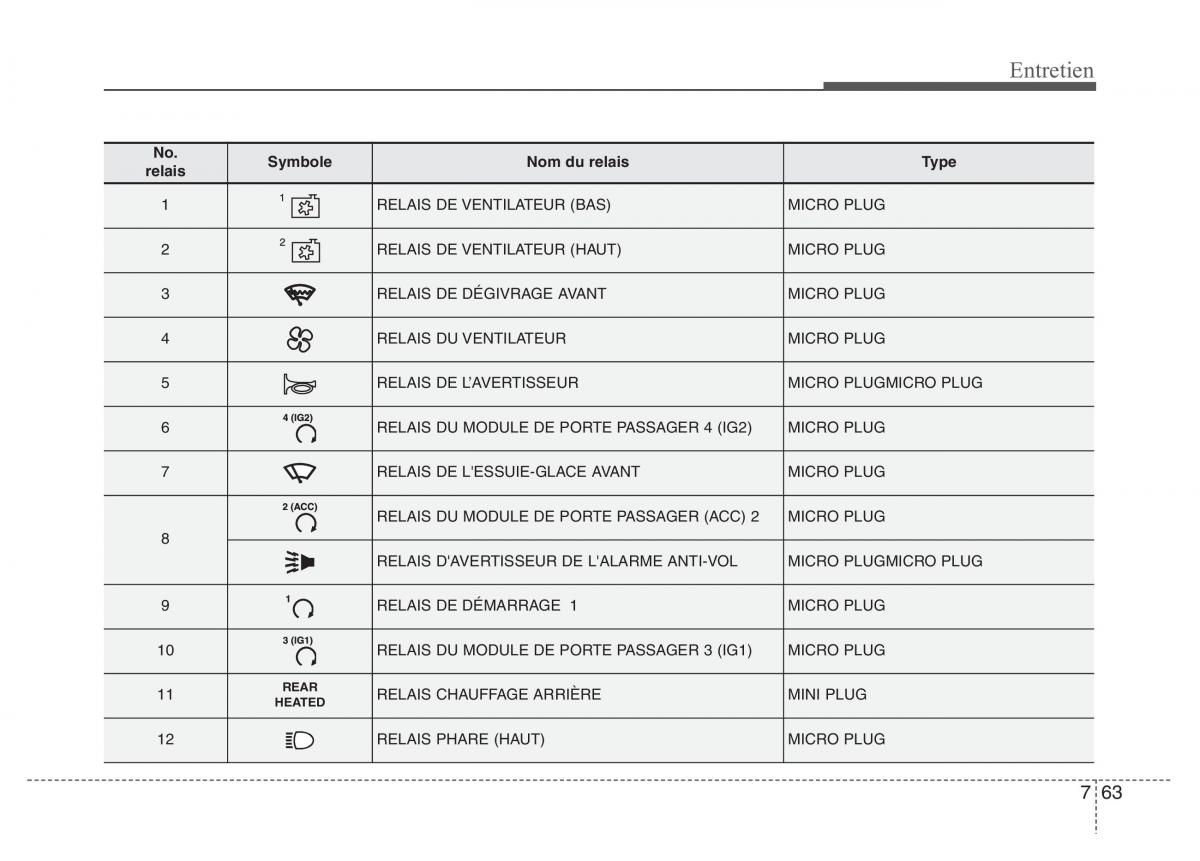 Hyundai i40 manuel du proprietaire / page 646