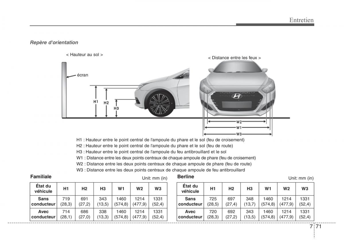 Hyundai i40 manuel du proprietaire / page 654