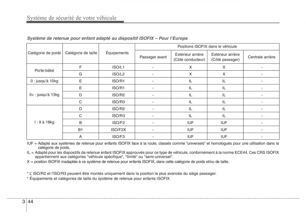 Hyundai i40 manuel du proprietaire / page 66