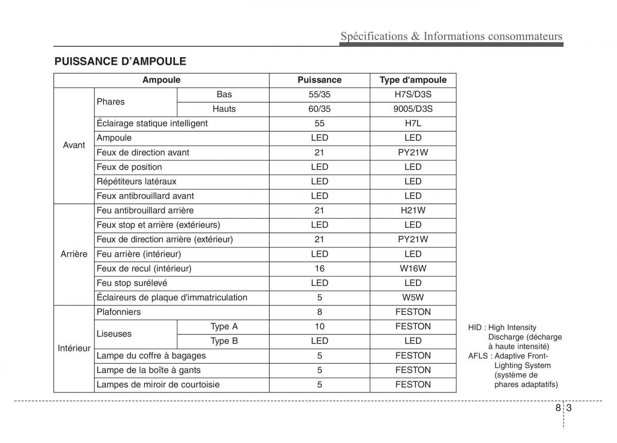 Hyundai i40 manuel du proprietaire / page 681