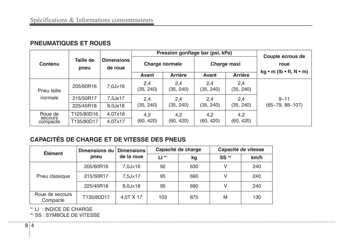 Hyundai i40 manuel du proprietaire / page 682