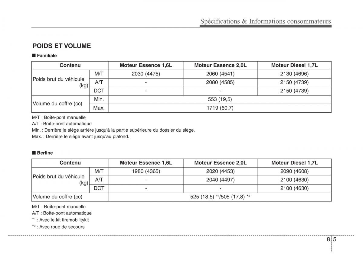 Hyundai i40 manuel du proprietaire / page 683