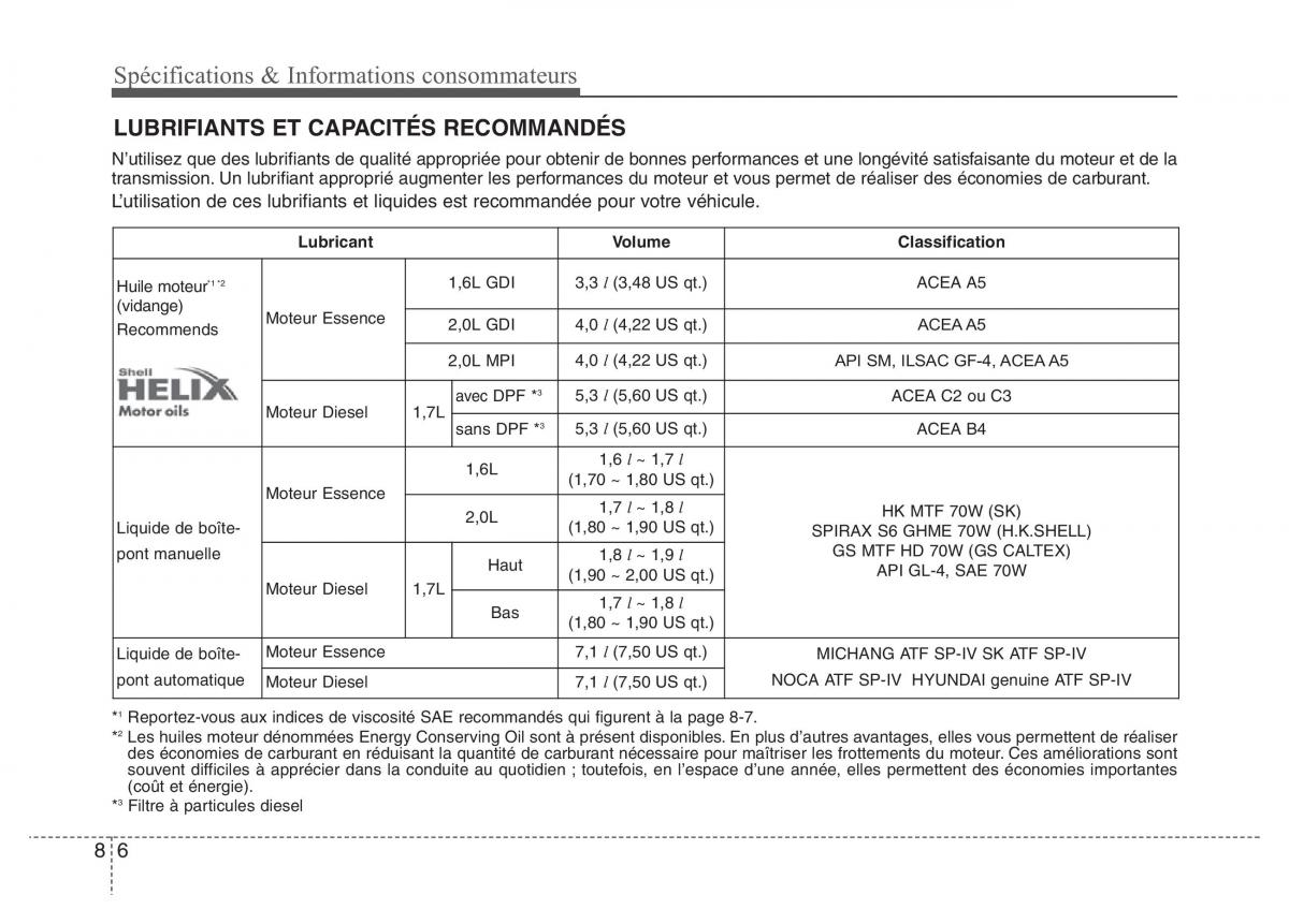 Hyundai i40 manuel du proprietaire / page 684