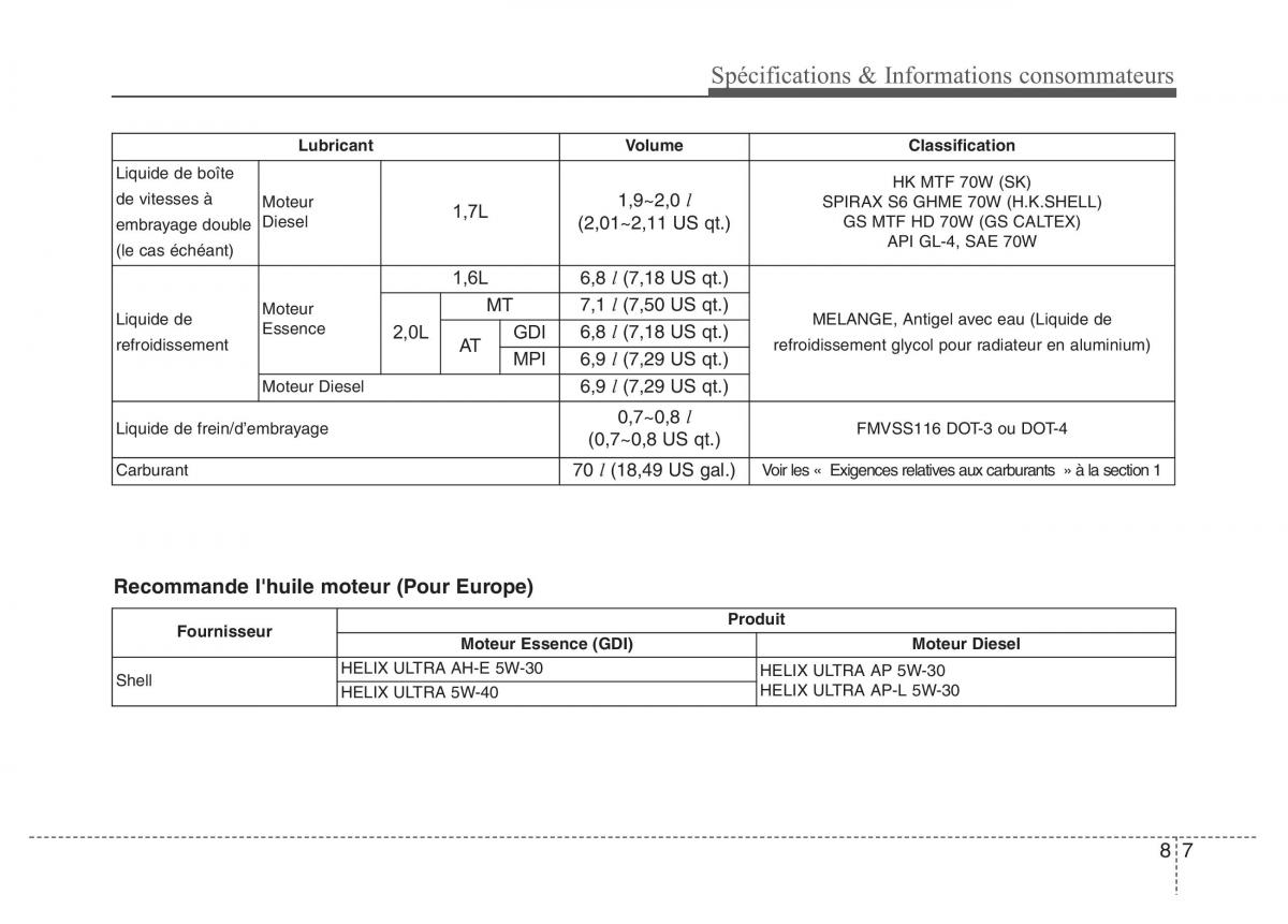 Hyundai i40 manuel du proprietaire / page 685