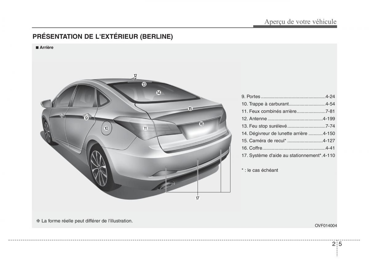 Hyundai i40 manuel du proprietaire / page 17