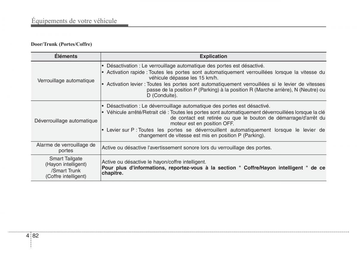 Hyundai i40 manuel du proprietaire / page 176