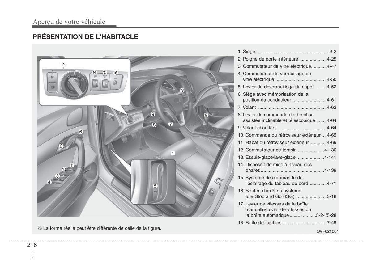 Hyundai i40 manuel du proprietaire / page 20