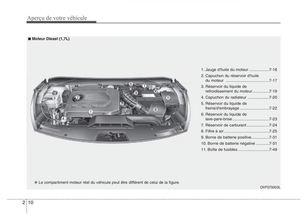 Hyundai i40 manuel du proprietaire / page 22