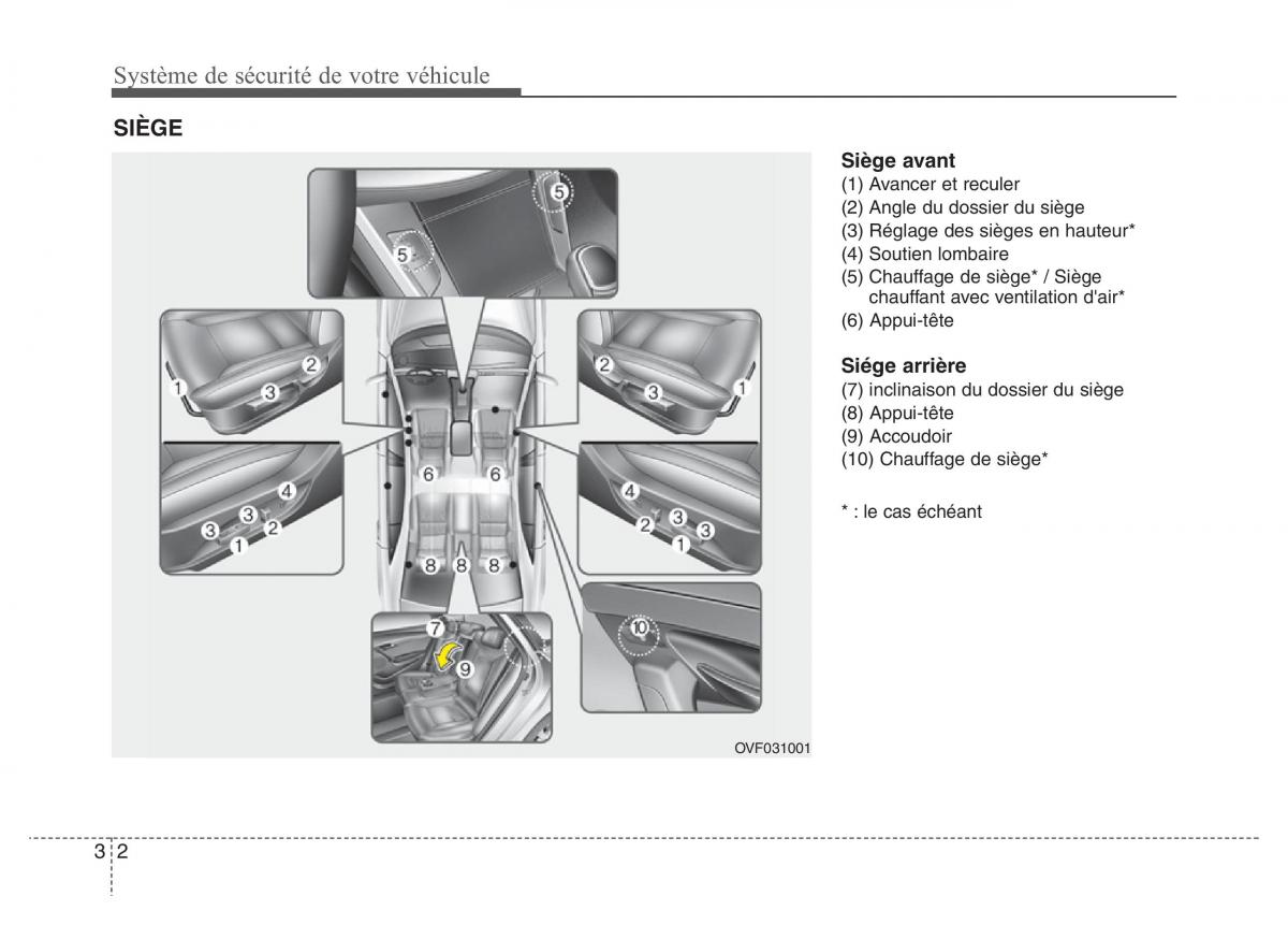 Hyundai i40 manuel du proprietaire / page 24