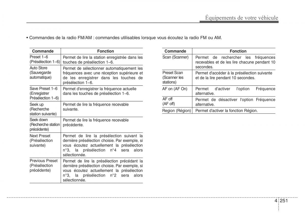 Hyundai i40 manuel du proprietaire / page 345