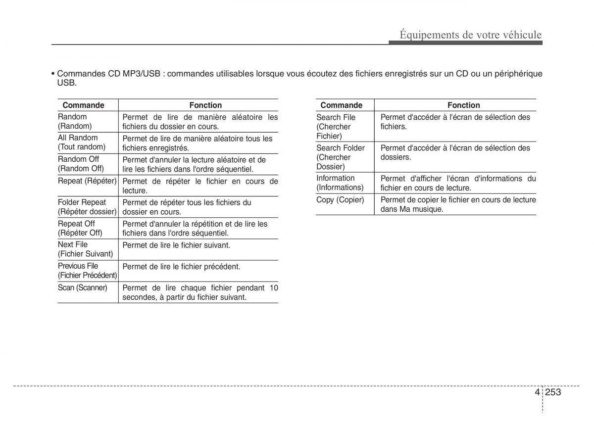 Hyundai i40 manuel du proprietaire / page 347