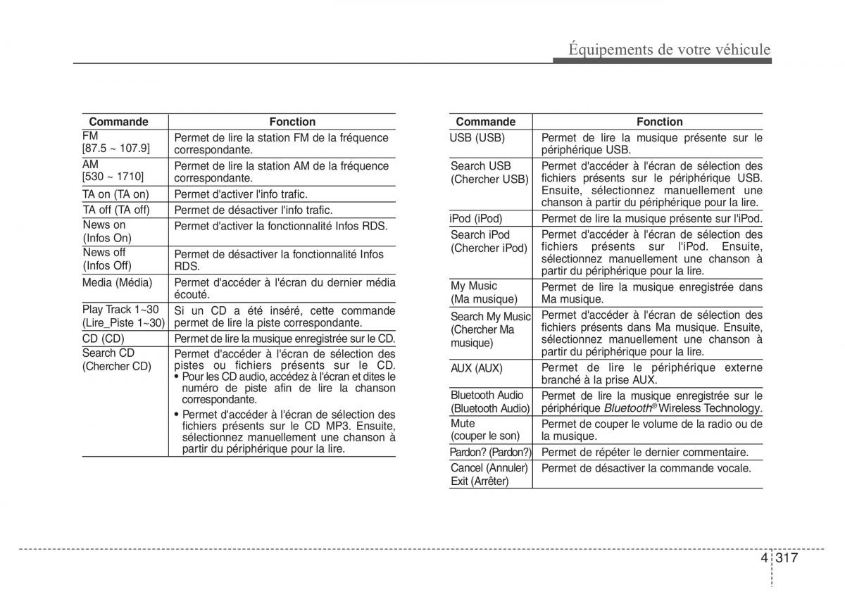 Hyundai i40 manuel du proprietaire / page 411