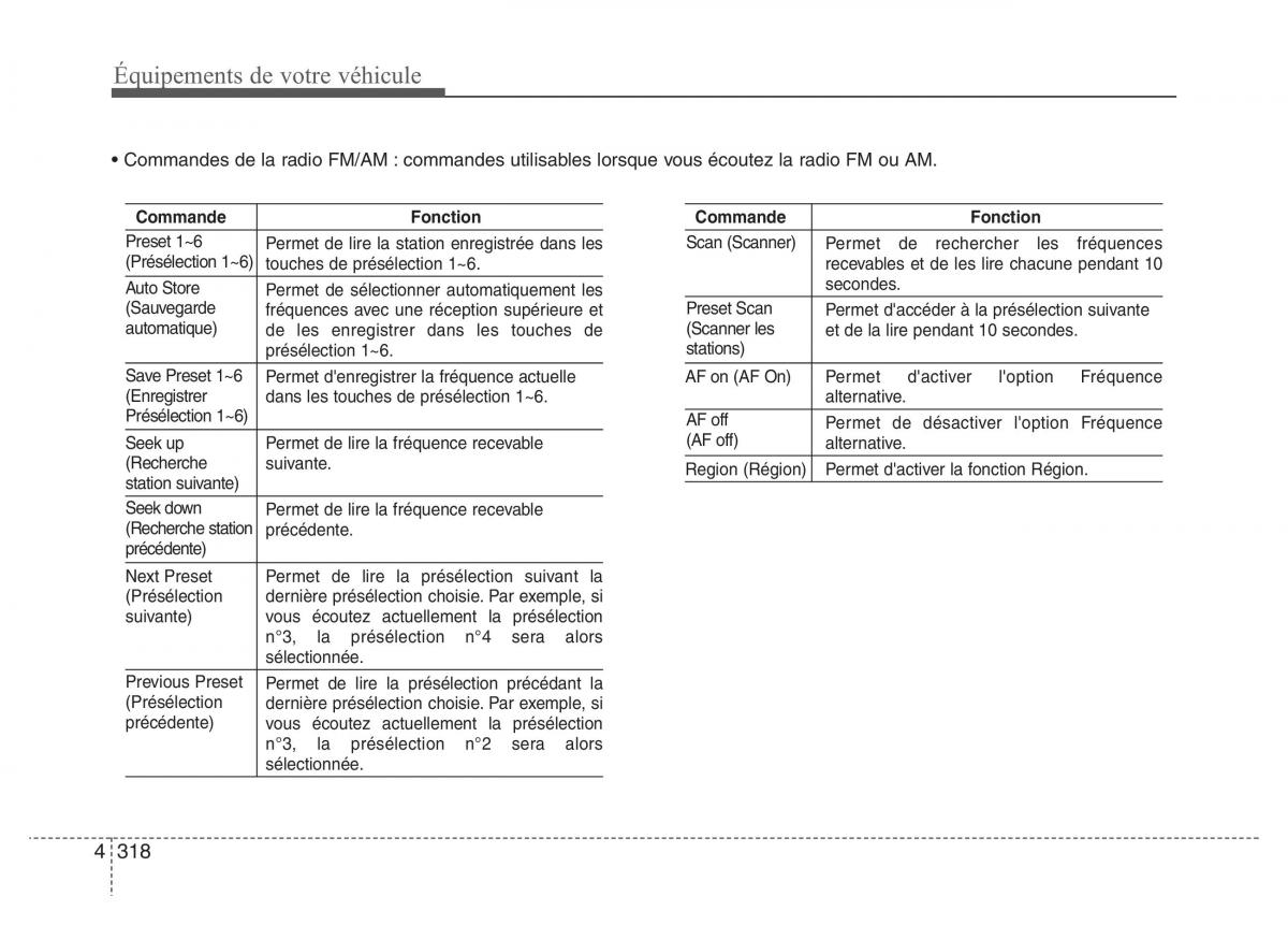 Hyundai i40 manuel du proprietaire / page 412