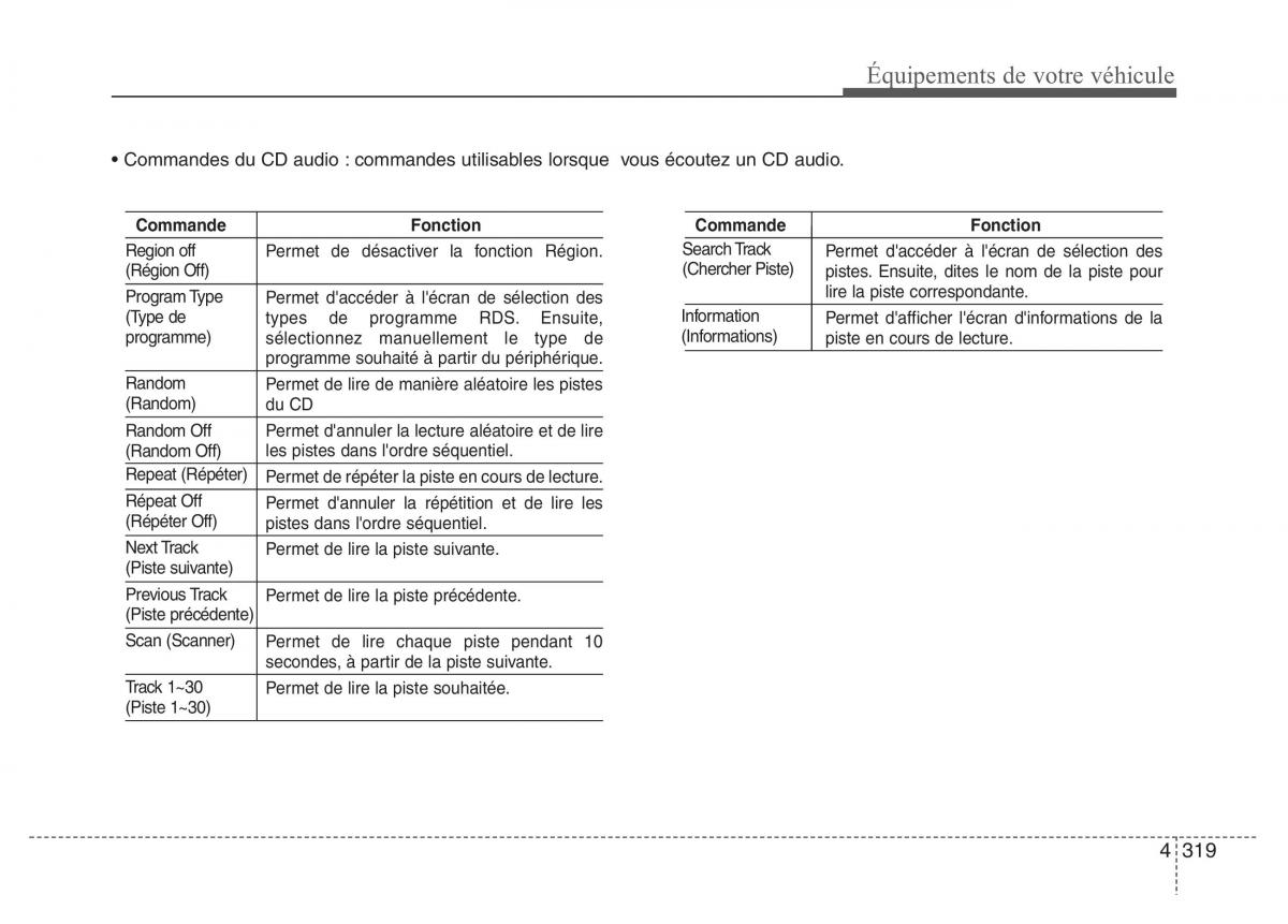 Hyundai i40 manuel du proprietaire / page 413