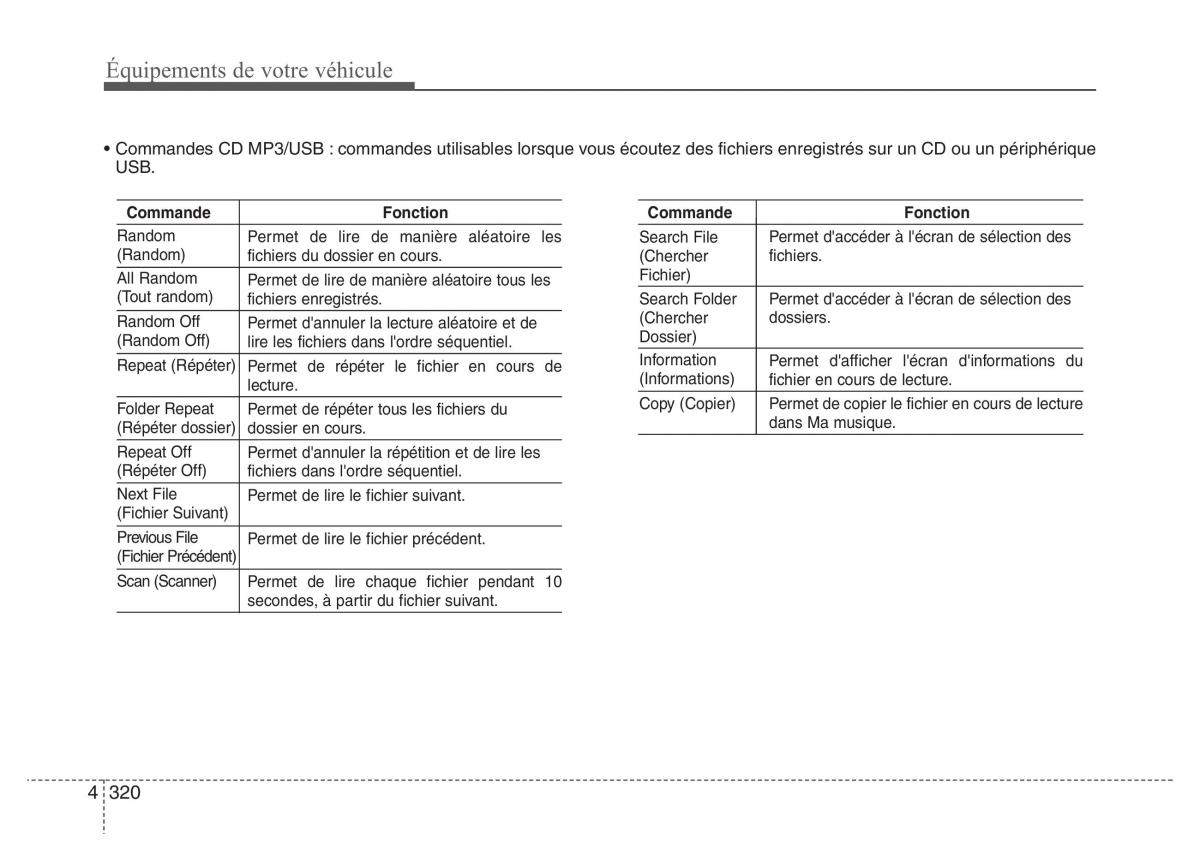 Hyundai i40 manuel du proprietaire / page 414