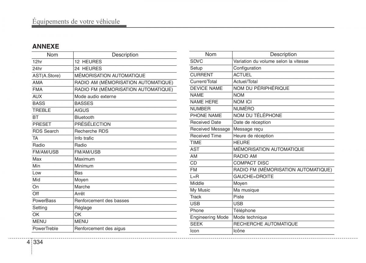 Hyundai i40 manuel du proprietaire / page 428