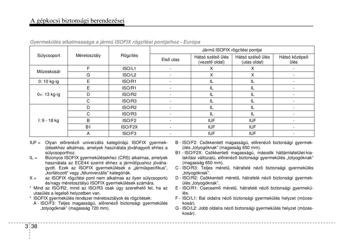 Hyundai i40 Kezelesi utmutato / page 60