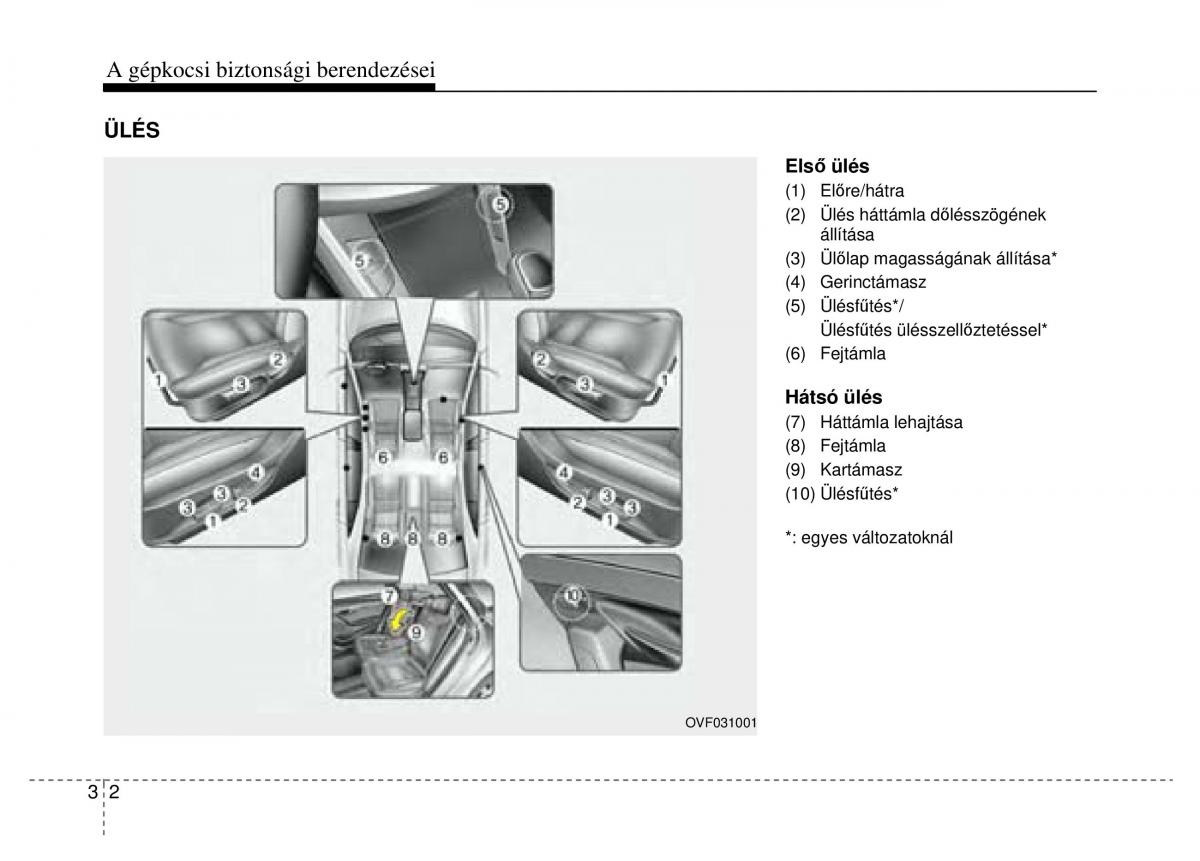 Hyundai i40 Kezelesi utmutato / page 24