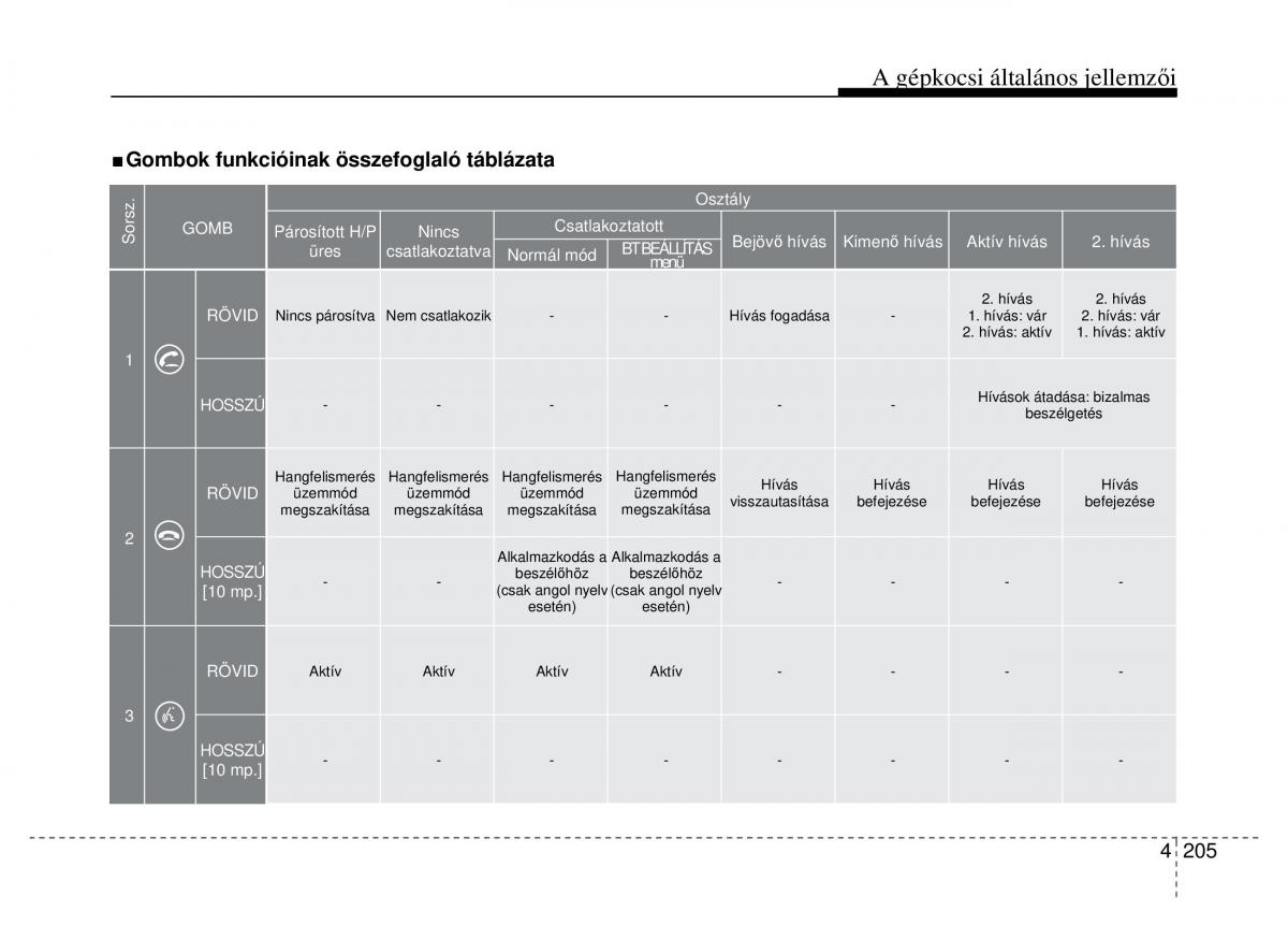 Hyundai i40 Kezelesi utmutato / page 291