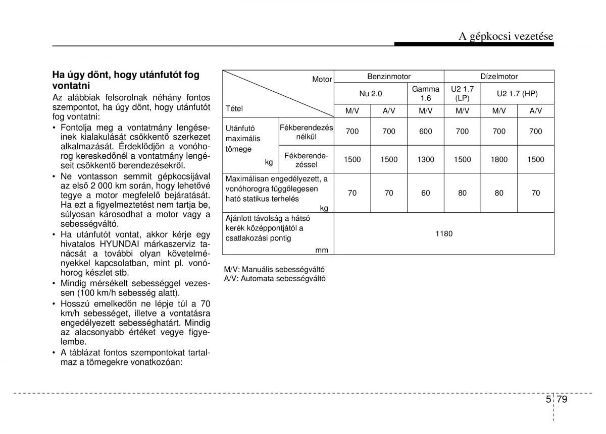 Hyundai i40 Kezelesi utmutato / page 371