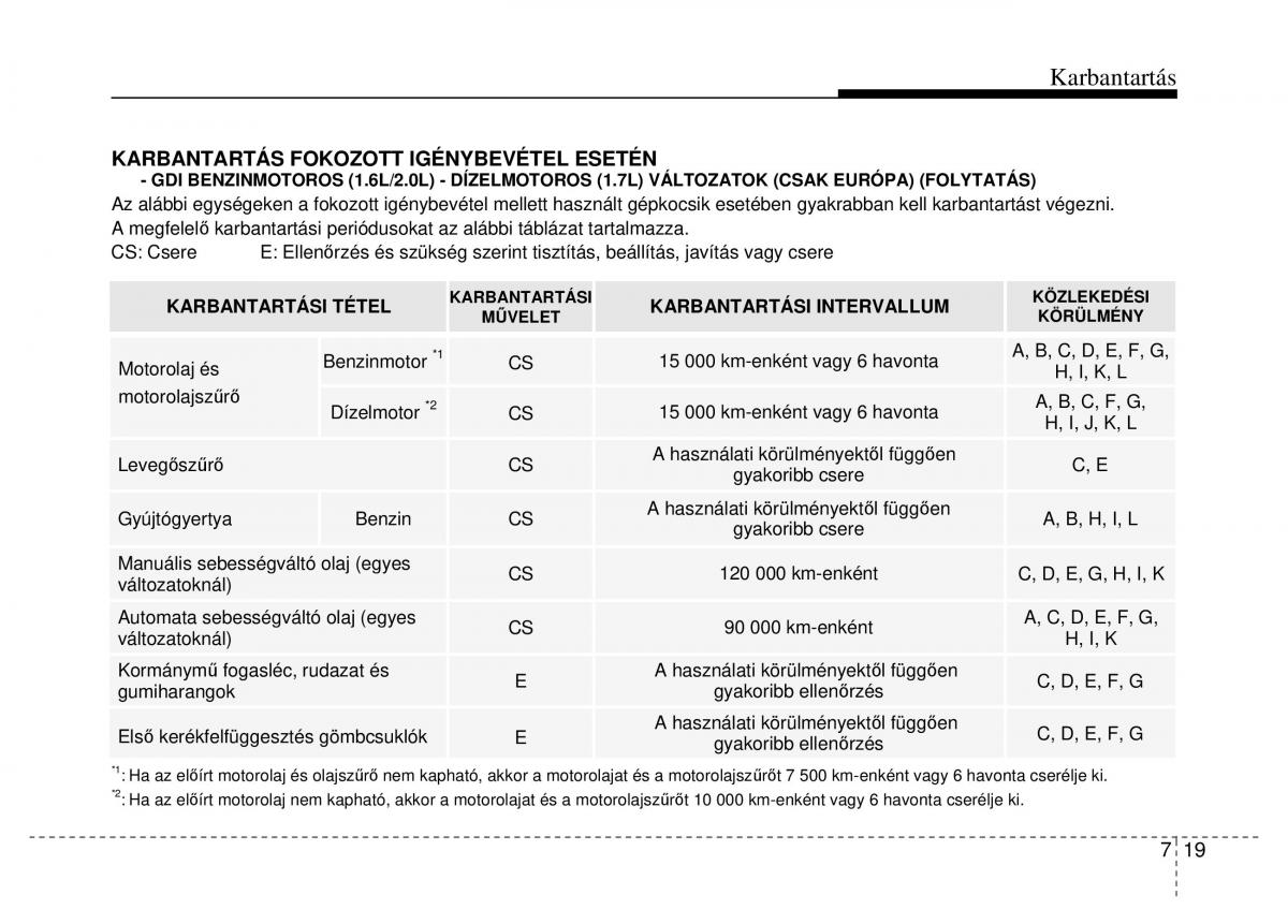 Hyundai i40 Kezelesi utmutato / page 423