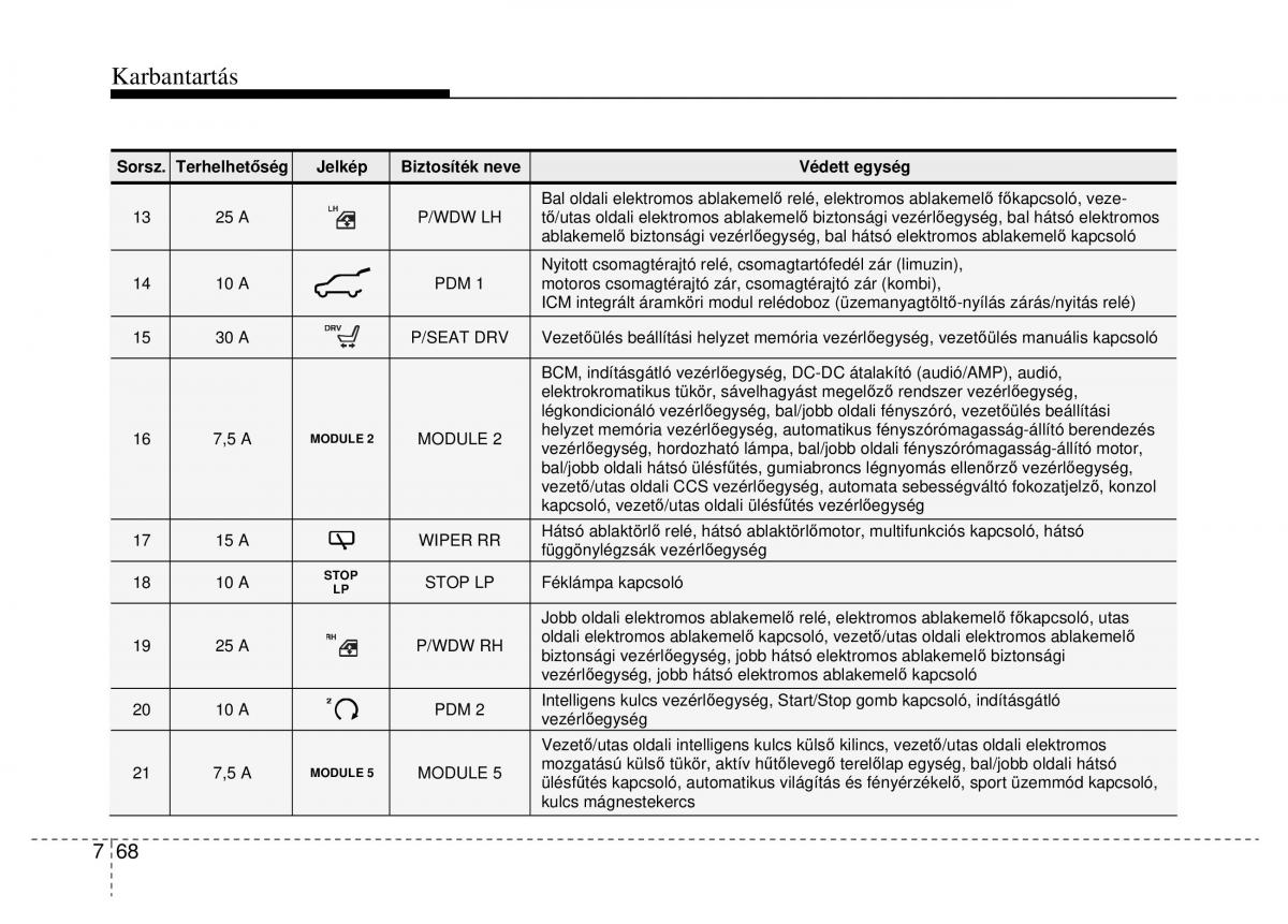 Hyundai i40 Kezelesi utmutato / page 472