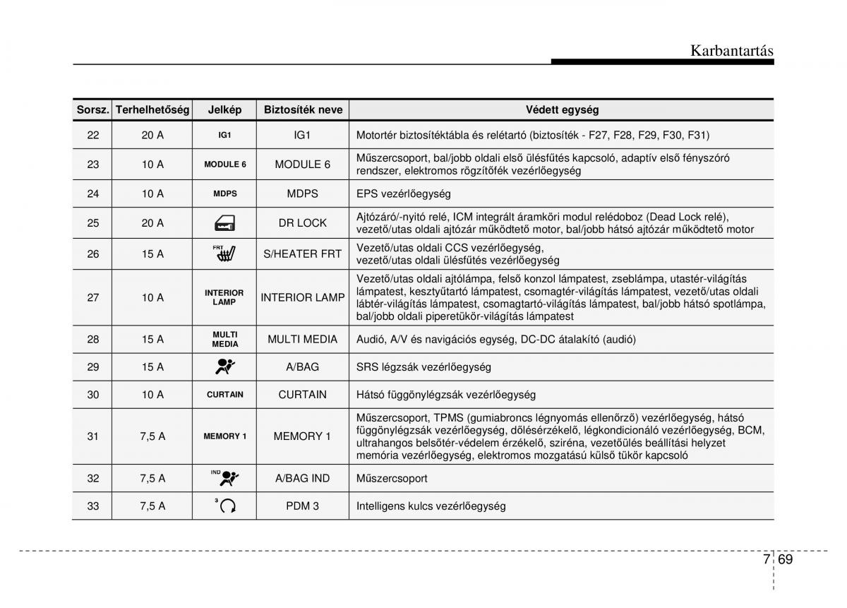 Hyundai i40 Kezelesi utmutato / page 473