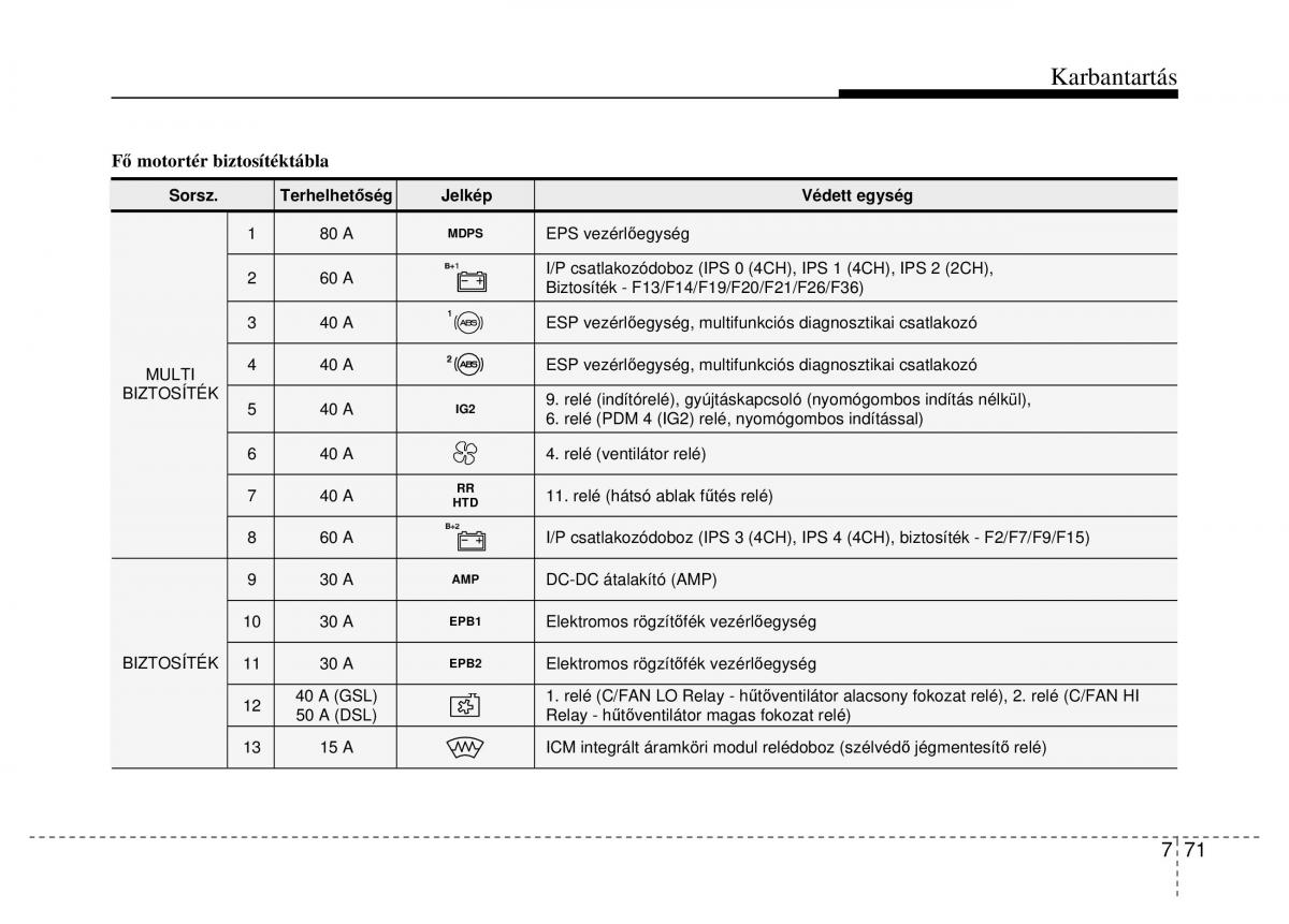 Hyundai i40 Kezelesi utmutato / page 475